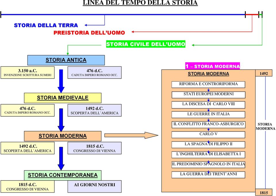 V LA SPAGNA DI FILIPPO II L INGHILTERRA DI ELISABETTA I IL