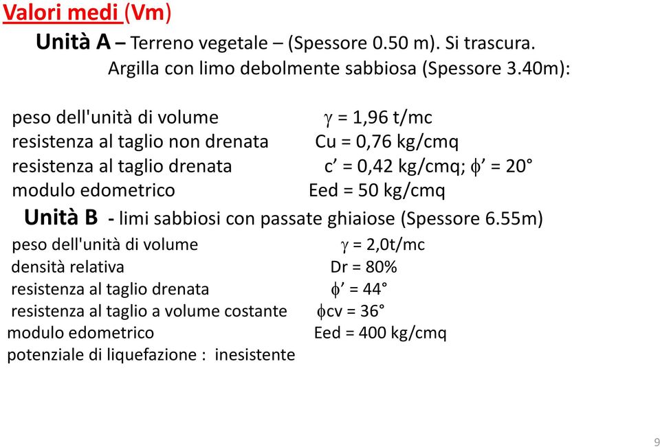 modulo edometrico Eed = 50kg/cmq Unità B limi sabbiosi con passate ghiaiose (Spessore 6.