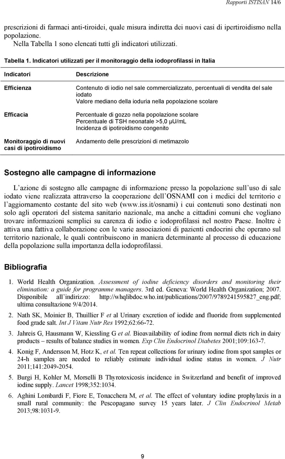 Indicatori utilizzati per il monitoraggio della iodoprofilassi in Italia Indicatori Efficienza Efficacia Monitoraggio di nuovi casi di ipotiroidismo Descrizione Contenuto di iodio nel sale