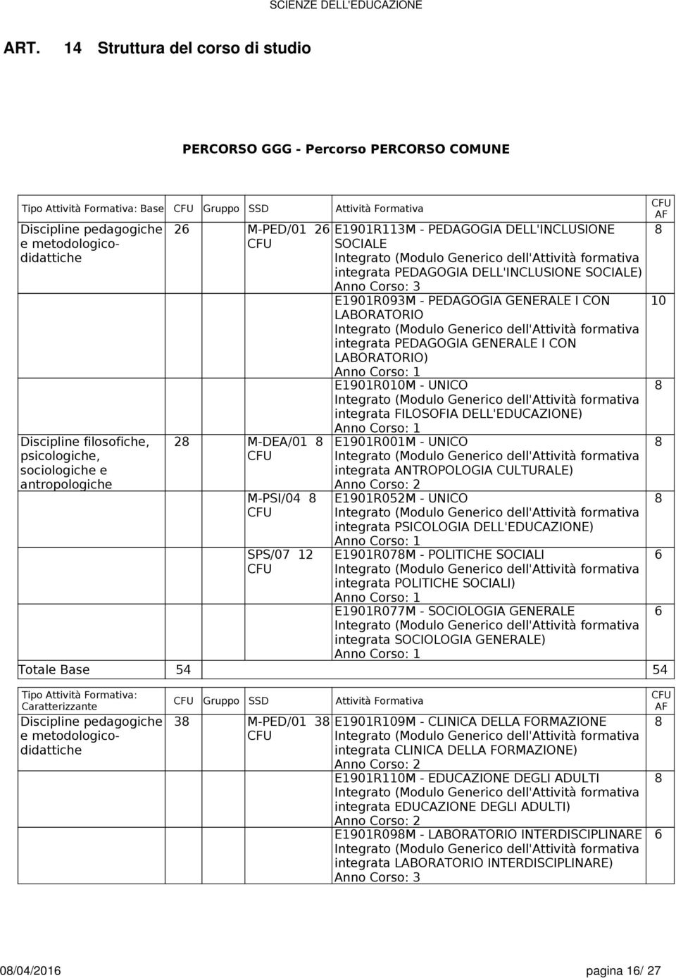 E1901R093M - PEDAGOGIA GENERALE I CON LABORATORIO intgrata PEDAGOGIA GENERALE I CON LABORATORIO) E1901R010M - UNICO intgrata FILOSOFIA DELL'EDUCAZIONE) E1901R001M - UNICO intgrata ANTROPOLOGIA