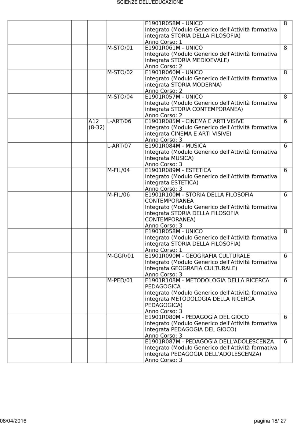M-FIL/0 E1901R100M - STORIA DELLA FILOSOFIA CONTEMPORANEA intgrata STORIA DELLA FILOSOFIA CONTEMPORANEA) E1901R05M - UNICO intgrata STORIA DELLA FILOSOFIA) M-GGR/01 E1901R090M - GEOGRAFIA CULTURALE