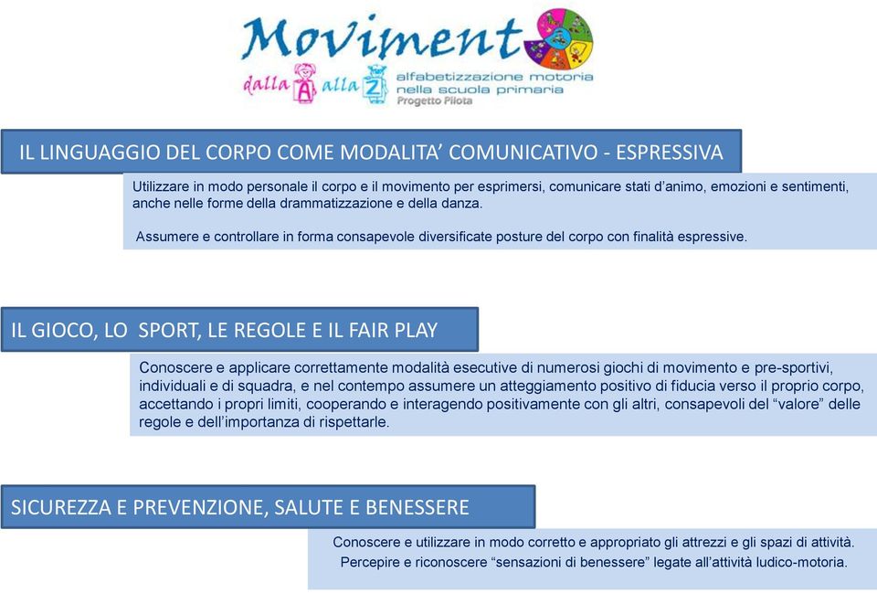 IL GIOCO, LO SPORT, LE REGOLE E IL FAIR PLAY Conoscere e applicare correttamente modalità esecutive di numerosi giochi di movimento e pre-sportivi, individuali e di squadra, e nel contempo assumere