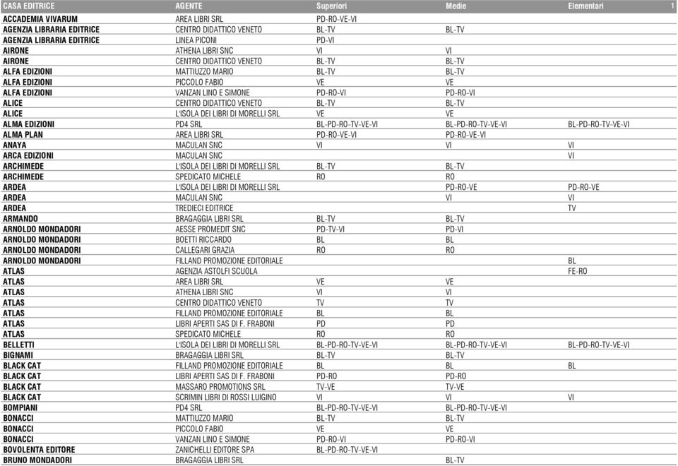 L'ISOLA DEI LIBRI DI MORELLI SRL ALMA EDIZIONI PD4 SRL BL-PD-RO-TV-VE-VI BL-PD-RO-TV-VE-VI BL-PD-RO-TV-VE-VI ALMA PLAN AREA LIBRI SRL PD-RO-VE-VI PD-RO-VE-VI ANAYA MACULAN SNC VI ARCA EDIZIONI