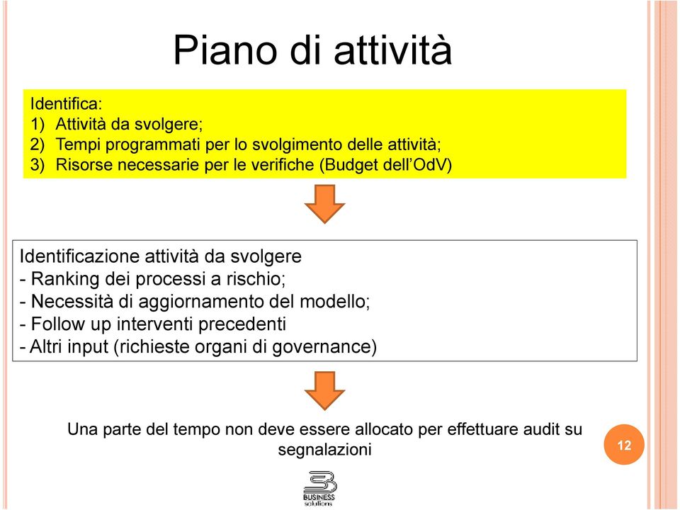 processi a rischio; - Necessità di aggiornamento del modello; - Follow up interventi precedenti - Altri input