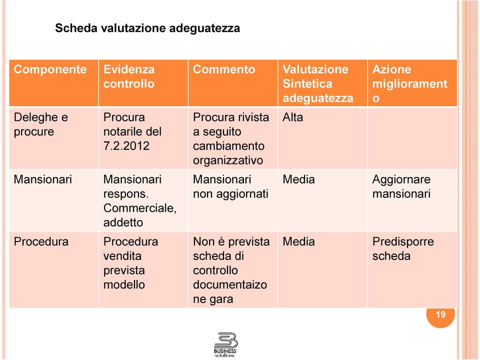 migliorament o Mansionari Mansionari Mansionari Media Aggiornare respons.