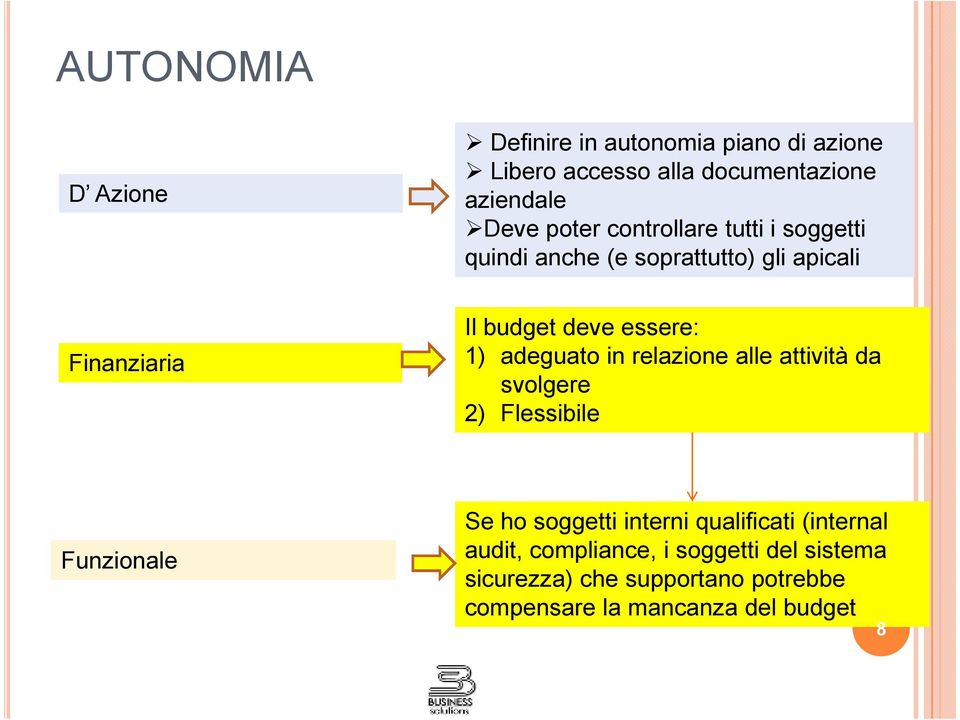 adeguato in relazione alle attività da svolgere 2) Flessibile Funzionale Se ho soggetti interni qualificati