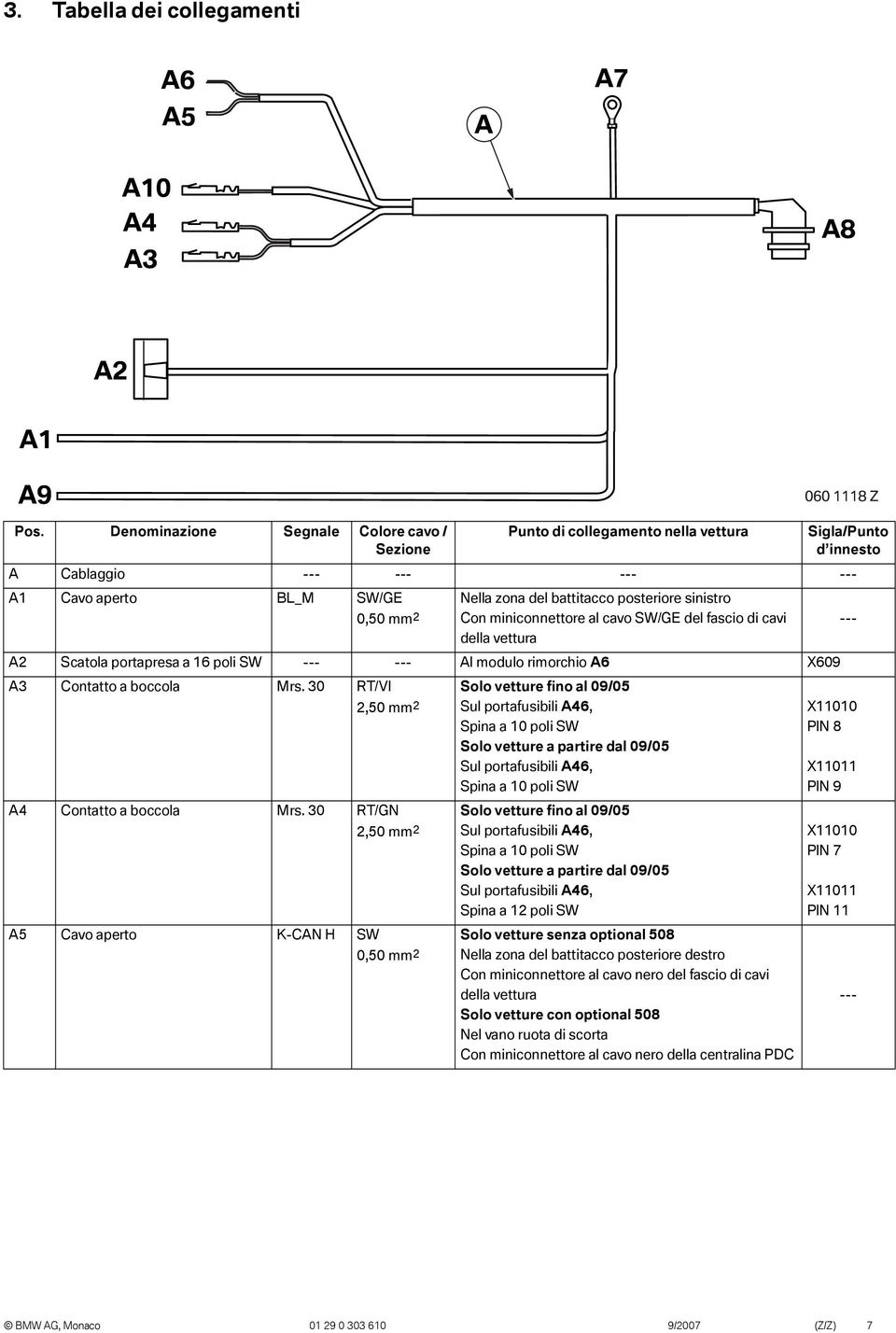 posteriore sinistro Con miniconnettore al cavo SW/GE del fascio di cavi della vettura A2 Scatola portapresa a 6 poli SW --- --- Al modulo rimorchio A6 X609 A3 Contatto a boccola Mrs.