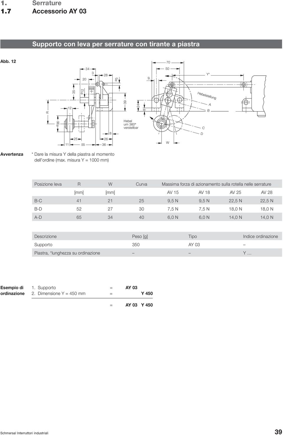 misura Y = 1000 mm) Posizione leva R W Curva Massima forza di azionamento sulla rotella nelle serrature [mm] [mm] AV 15 AV 1 AV AV 2 B-C 41 21 9,5 N 9,5 N 22,5 N 22,5 N B-D 52 27 30