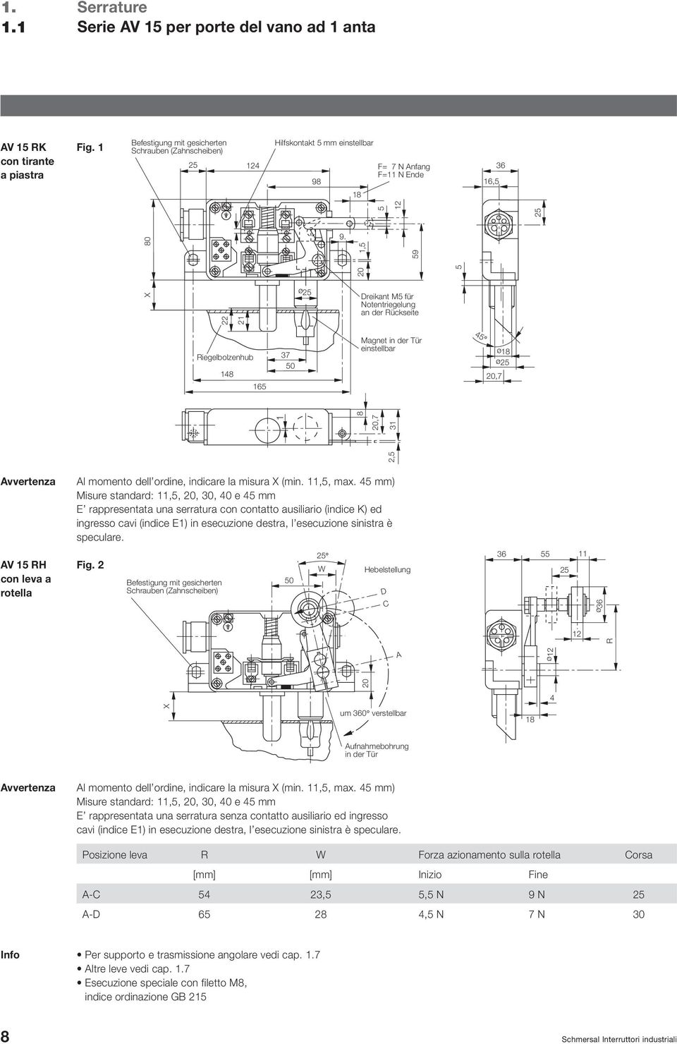 1,5 59 X 5 ø 22 21 Dreikant M5 für Notentriegelung an der Rückseite Riegelbolzenhub 14 37 50 Magnet in der Tür einstellbar 45 ø1 ø 20,7 165 2,5 1 20,7 31 Avvertenza Al momento dell ordine, indicare