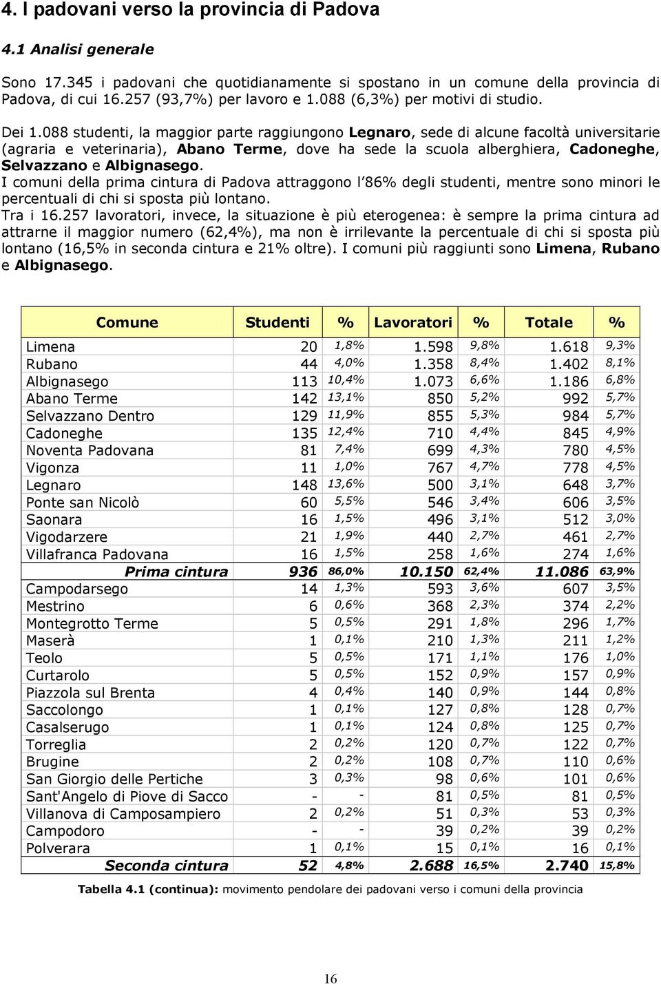 088 studenti, la maggior parte raggiungono Legnaro, sede di alcune facoltà universitarie (agraria e veterinaria), Abano Terme, dove ha sede la scuola alberghiera, Cadoneghe, Selvazzano e Albignasego.