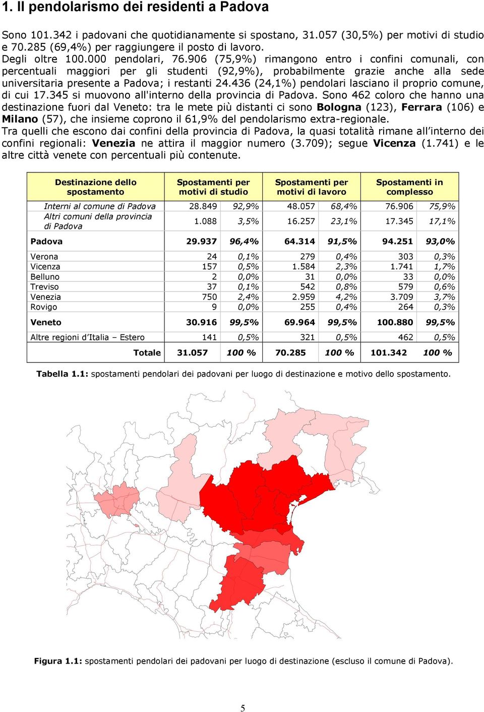 906 (75,9%) rimangono entro i confini comunali, con percentuali maggiori per gli studenti (92,9%), probabilmente grazie anche alla sede universitaria presente a Padova; i restanti 24.