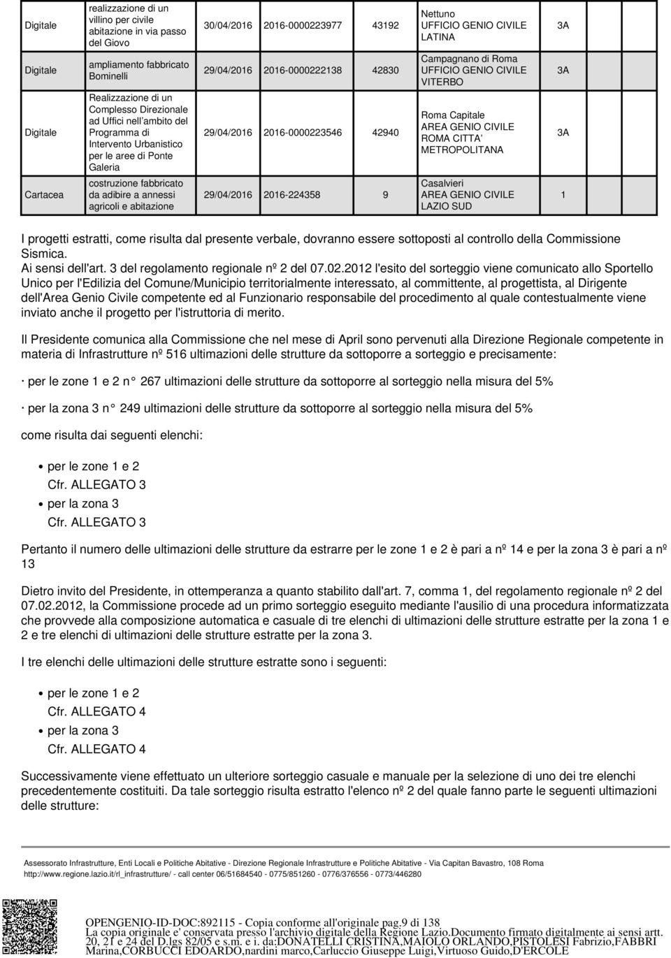 agricoli e abitazione 29/04/2016 2016-224358 9 Casalvieri 1 I progetti estratti, come risulta dal presente verbale, dovranno essere sottoposti al controllo della Commissione Sismica.