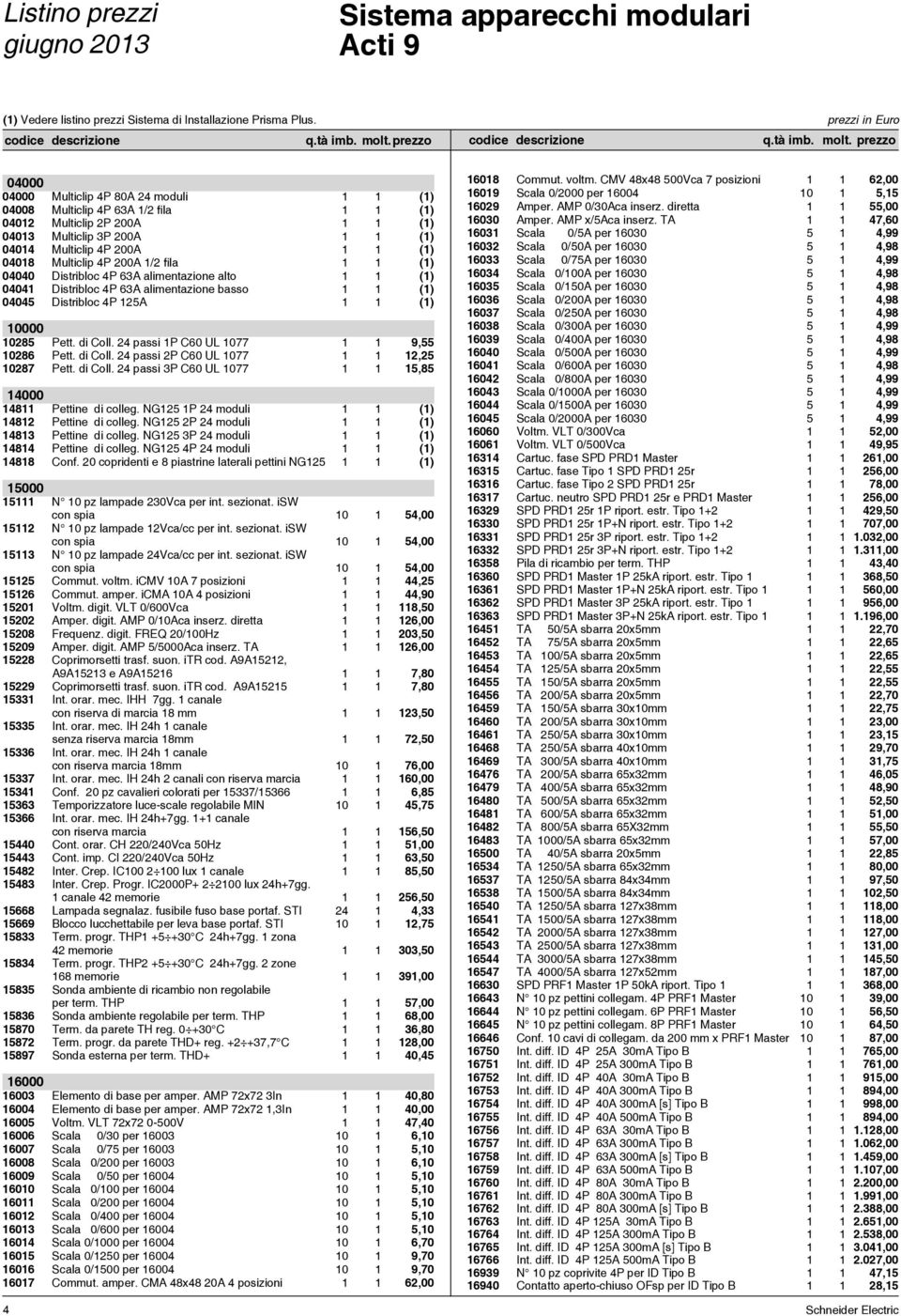 prezzo 04000 04000 Multiclip 4P 80A 24 moduli () 04008 Multiclip 4P 63A /2 fila () 0402 Multiclip 2P 200A () 0403 Multiclip 3P 200A () 0404 Multiclip 4P 200A () 0408 Multiclip 4P 200A /2 fila ()