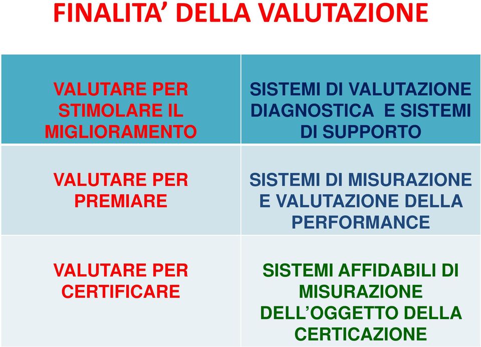 DIAGNOSTICA E SISTEMI DI SUPPORTO SISTEMI DI MISURAZIONE E VALUTAZIONE