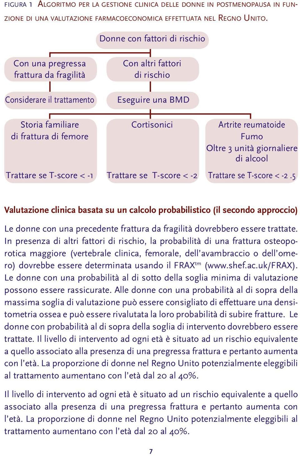 frattura di femore Fumo Oltre 3 unità giornaliere di alcool Trattare se T-score < -1 Trattare se T-score < -2 Trattare se T-score < -2.