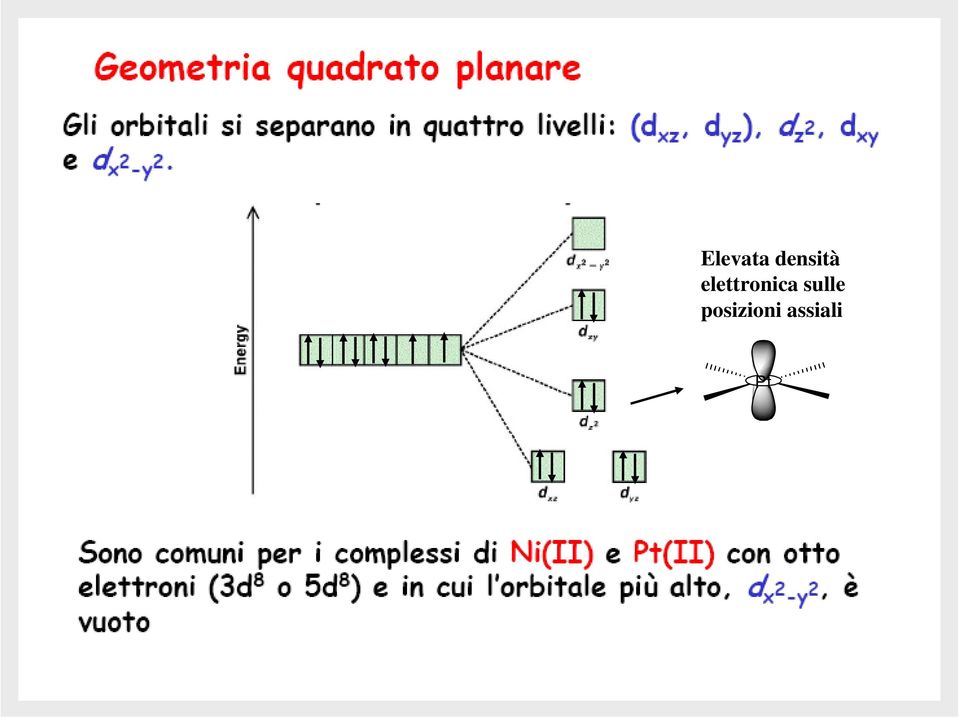 elettronica