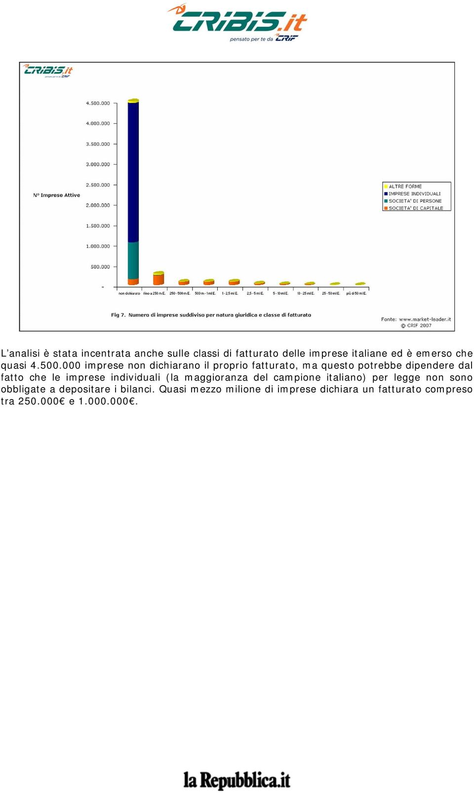 000 imprese non dichiarano il proprio fatturato, ma questo potrebbe dipendere dal fatto che le