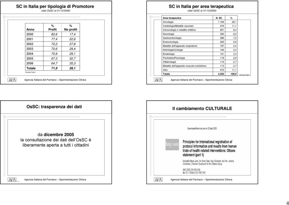 vascolari Immunologia e malattie infettive Neurologia Gastroenterologia Endocrinologia Malattie dell'apparato respiratorio Nefrologia/Urologia Ematologia Psichiatria/Psicologia Oftalmologia Malattie