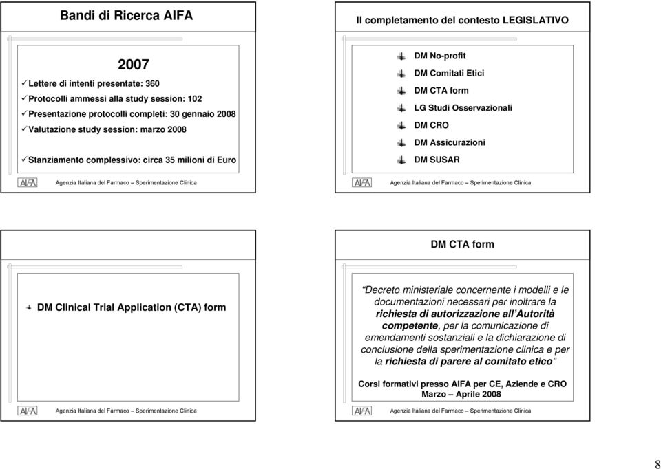 form DM Clinical Trial Application (CTA) form Decreto ministeriale concernente i modelli e le documentazioni necessari per inoltrare la richiesta di autorizzazione all Autorità competente, per la