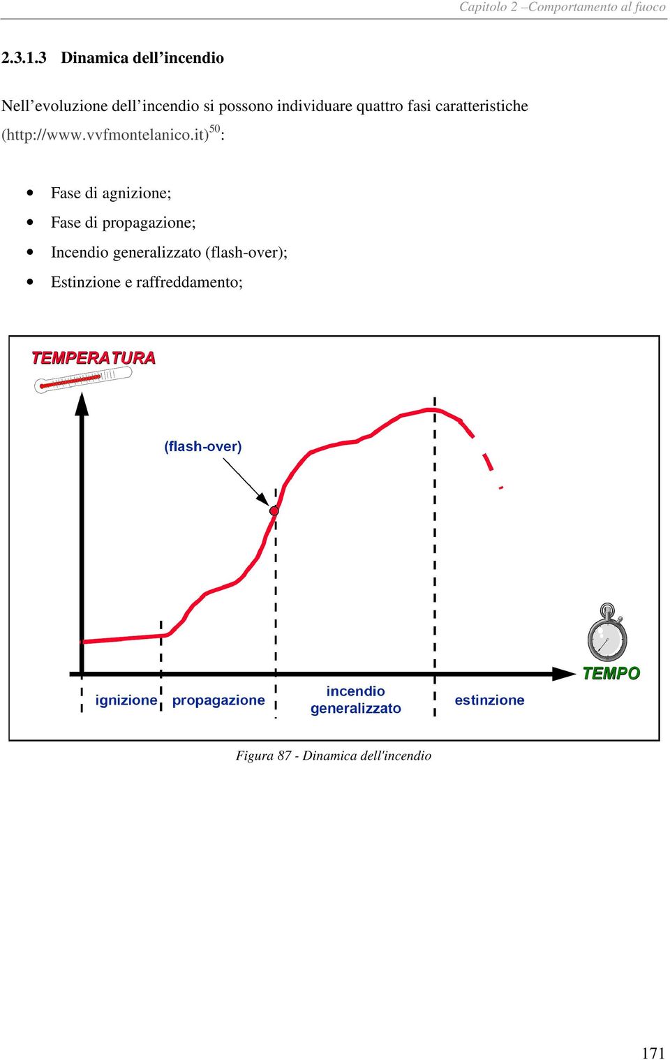 individuare quattro fasi caratteristiche (http://www.vvfmontelanico.