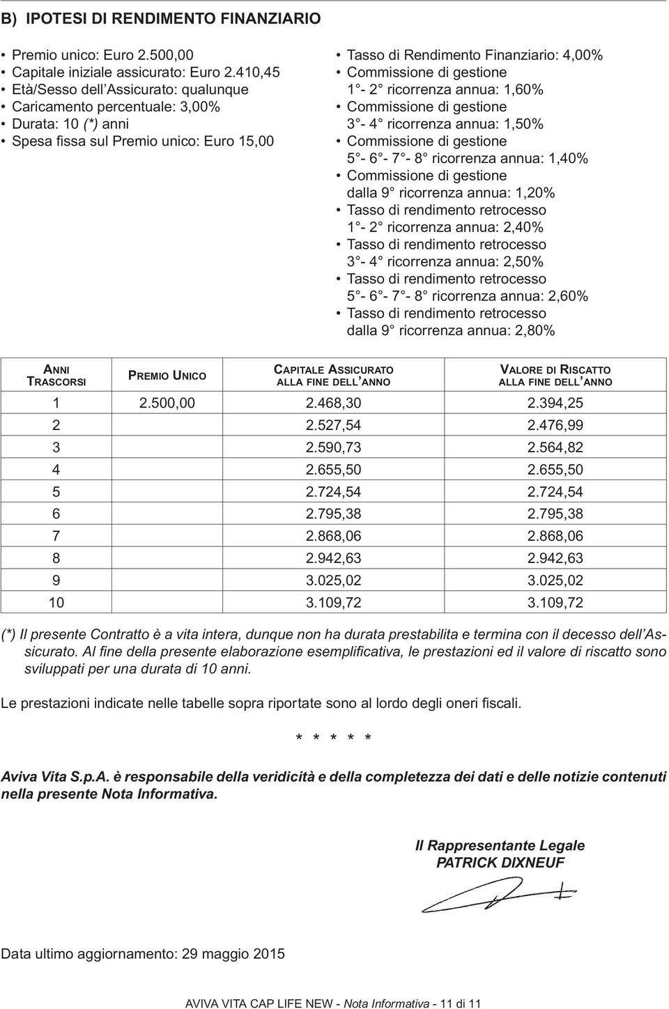 1-2 ricorrenza annua: 1,60% Commissione di gestione 3-4 ricorrenza annua: 1,50% Commissione di gestione 5-6 - 7-8 ricorrenza annua: 1,40% Commissione di gestione dalla 9 ricorrenza annua: 1,20% Tasso