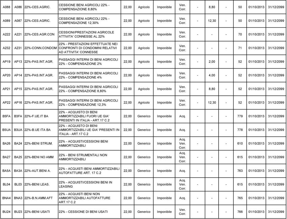 22% - COMPENSAZIONE 2% - 2,00-52 01/10/2013 31/12/2099 AP20 AP14 22%-PAS.INT.AGR. 22% - COMPENSAZIONE 4% - 4,00-52 01/10/2013 31/12/2099 AP21 AP15 22%-PAS.INT.AGR. 22% - COMPENSAZIONE 8,80% - 8,80-52 01/10/2013 31/12/2099 AP22 AP16 22%-PAS.