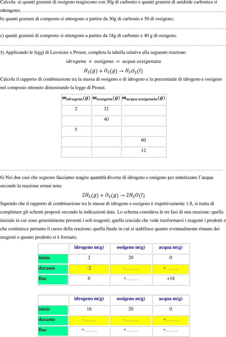 5) Applicando le leggi di Lavoisier e Proust, completa la tabella relativa alla seguente reazione: Calcola il rapporto di combinazione tra la massa di ossigeno e di idrogeno e la percentuale di