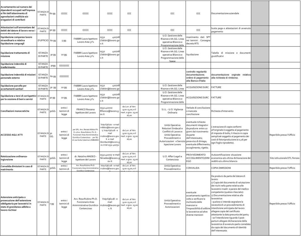 liquidazione trattamento di missione liquidazione indennità di trasferimento liquidazione indennità di missioni personale esterno liquidazione parcelle per accertamenti sanitari liquidazione a terzi