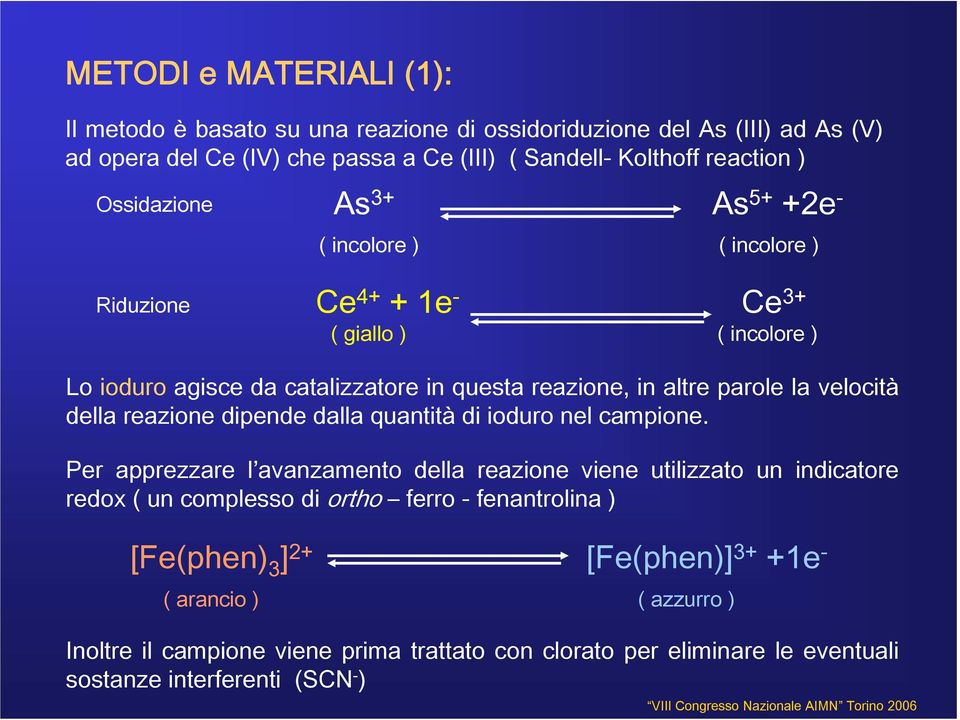 velocità della reazione dipende dalla quantità di ioduro nel campione.