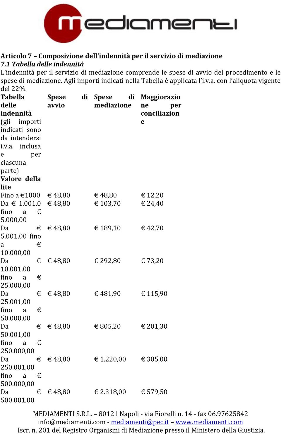 Tabella delle indennità (gli importi indicati sono da intendersi i.v.a. inclusa e per ciascuna parte) Valore della lite Spese avvio di Spese di mediazione Maggiorazio ne per conciliazion e Fino a 1000 48,80 48,80 12,20 1.