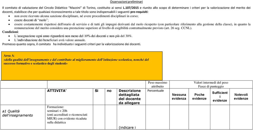 pre-requisiti: non avere ricevuto alcuna sanzione disciplinare, né avere procedimenti disciplinari in corso; essere docenti di ruolo ; essere costantemente rispettosi dell'orario di servizio e di