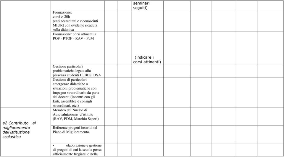 problematiche con impegno straordinario da parte dei docenti (incontri con gli Enti, assemblee e consigli straordinari, etc.