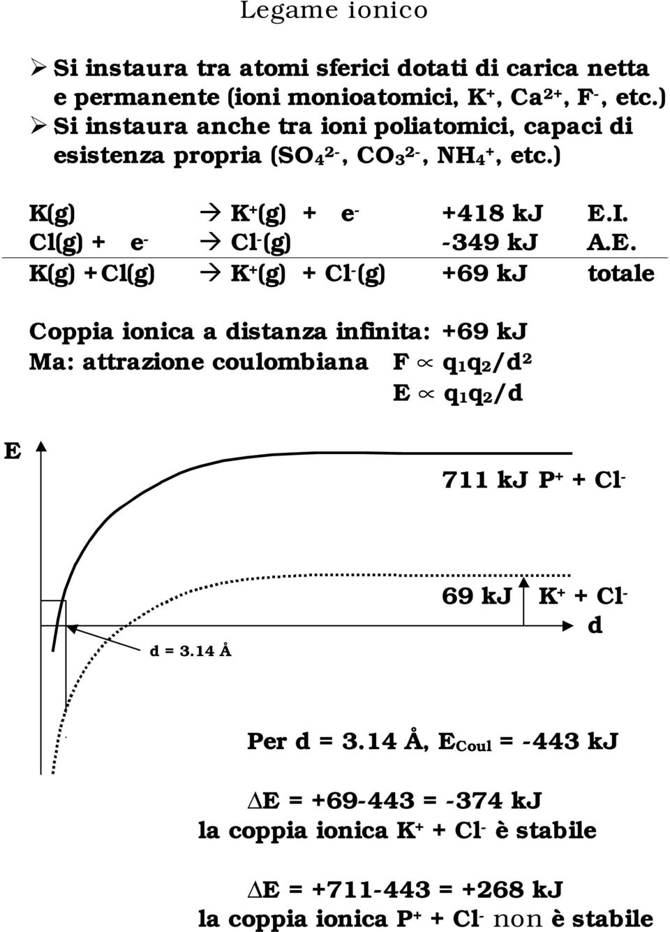 Cl(g) + e - Cl - (g) -349 kj A.E.