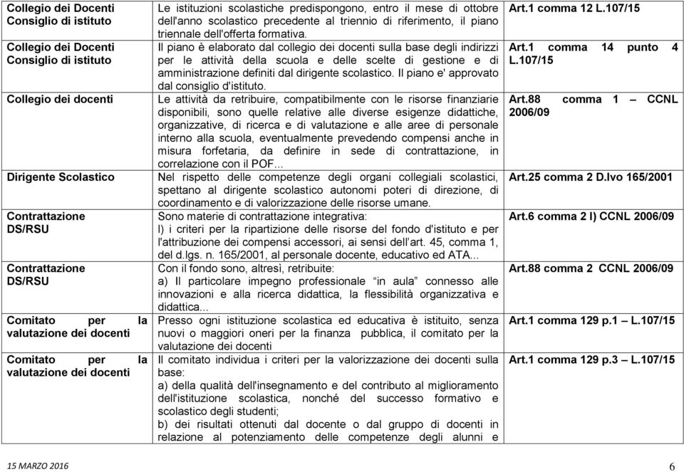 Il piano è elaborato dal collegio dei docenti sulla base degli indirizzi per le attività della scuola e delle scelte di gestione e di amministrazione definiti dal dirigente scolastico.