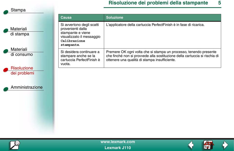 L'applicatore della cartuccia PerfectFinish è in fase di ricarica.