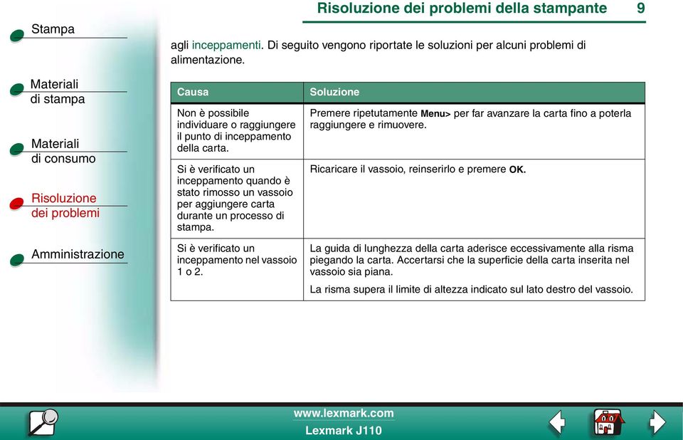 Premere ripetutamente Menu> per far avanzare la carta fino a poterla raggiungere e rimuovere. Ricaricare il vassoio, reinserirlo e premere OK.