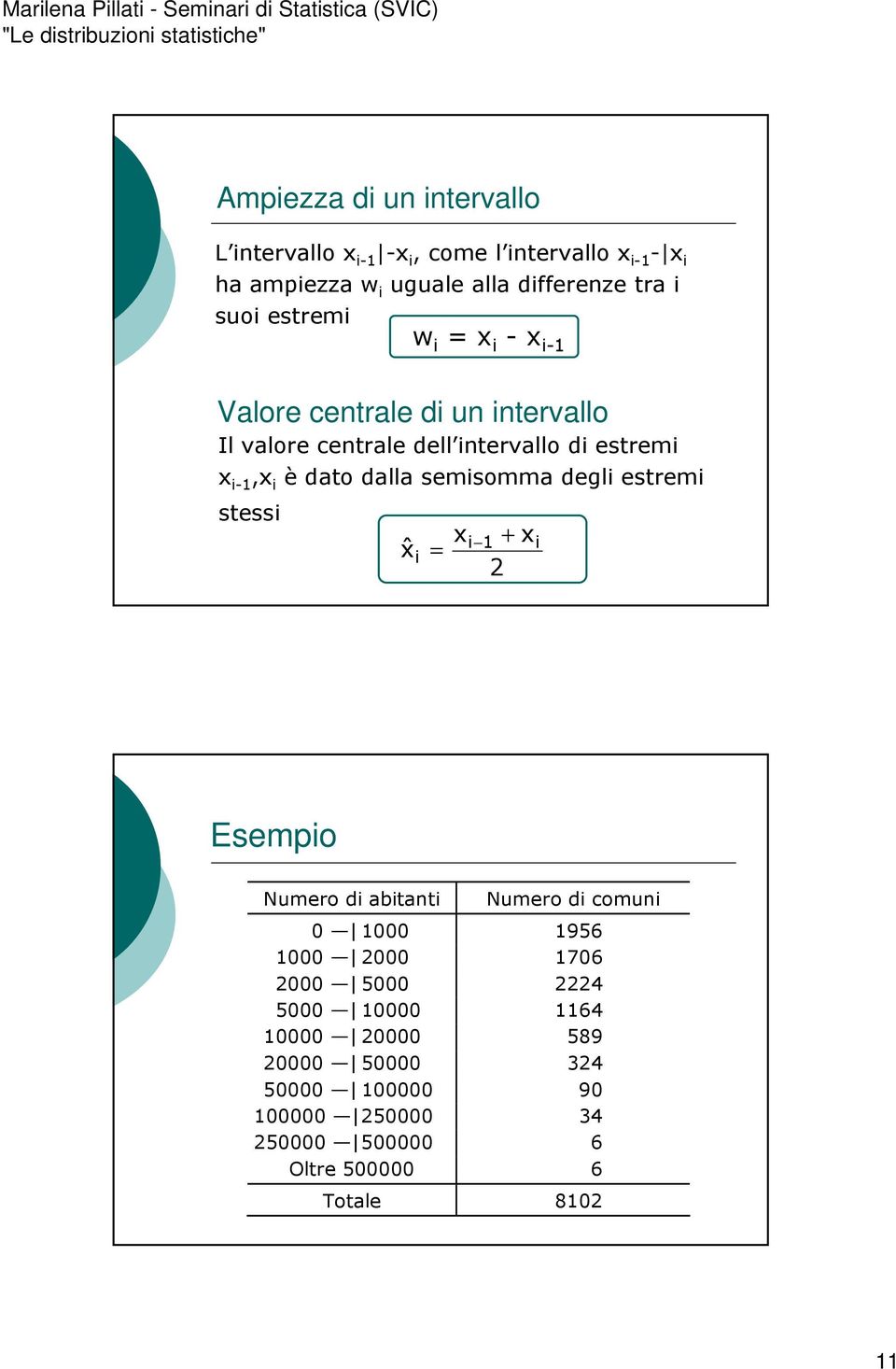 semisomma degli estremi stessi xˆ x i 1 i = + x 2 i Esempio Numero di abitanti Numero di comuni 0 1000 1956 1000 2000 1706 2000