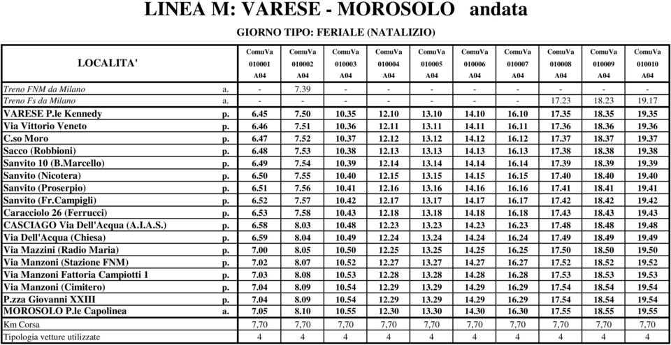 35 12.10 13.10 14.10 16.10 17.35 18.35 19.35 Via Vittorio Veneto p. 6.46 7.51 10.36 12.11 13.11 14.11 16.11 17.36 18.36 19.36 C.so Moro p. 6.47 7.52 10.37 12.12 13.12 14.12 16.12 17.37 18.37 19.