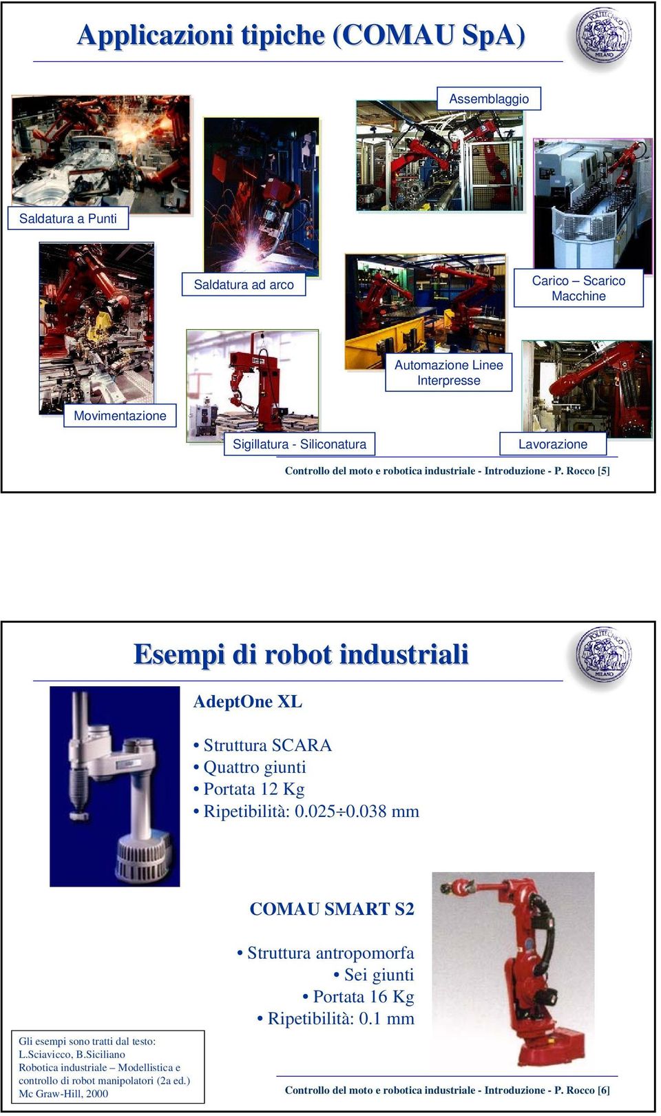 Rocco [5] Esempi di robot industriali AdeptOne XL Struttura SCARA Quattro giunti Portata 12 Kg Ripetibilità:.25.38 mm COMAU SMART S2 Gli esempi sono tratti dal testo: L.