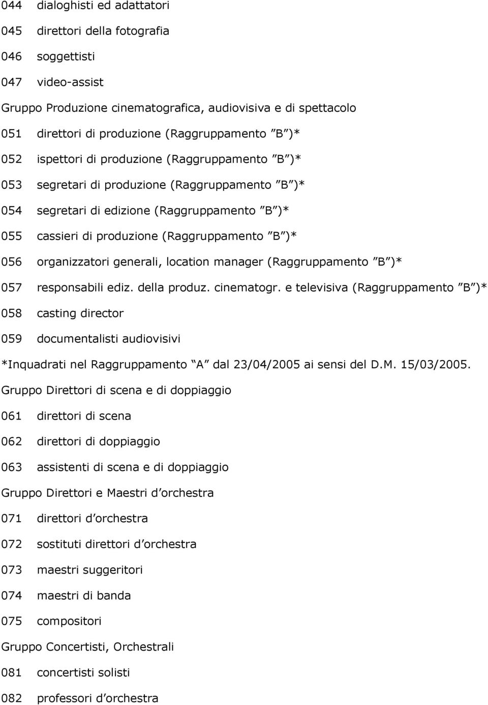 (Raggruppamento B )* 056 organizzatori generali, location manager (Raggruppamento B )* 057 responsabili ediz. della produz. cinematogr.