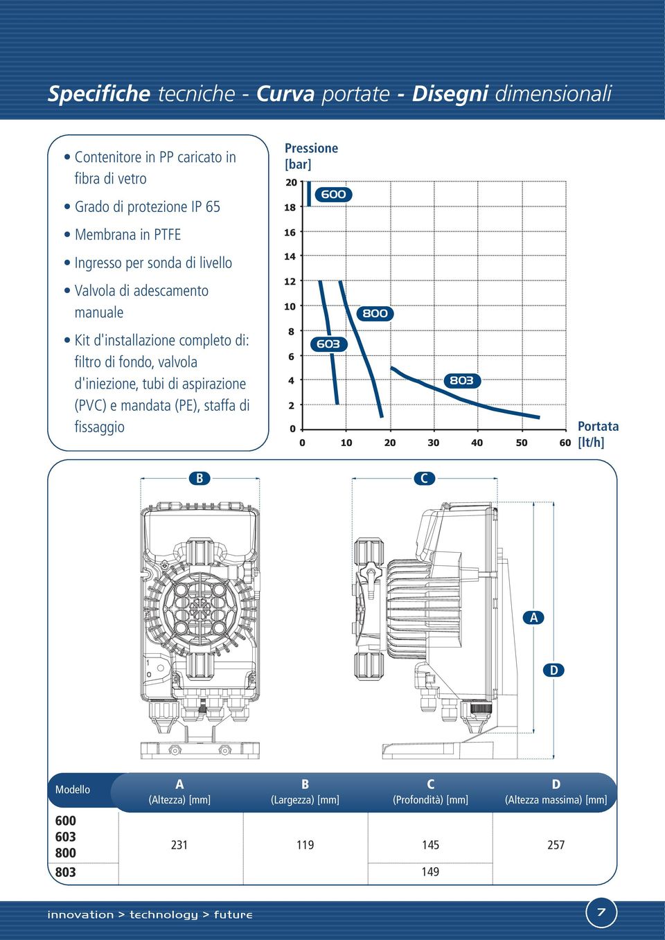 di fondo, vavoa d'iniezione, tubi di aspirazione () e mandata (PE), staffa di fissaggio 603 803 Portata [t/h ] B C A D Modeo 600 603
