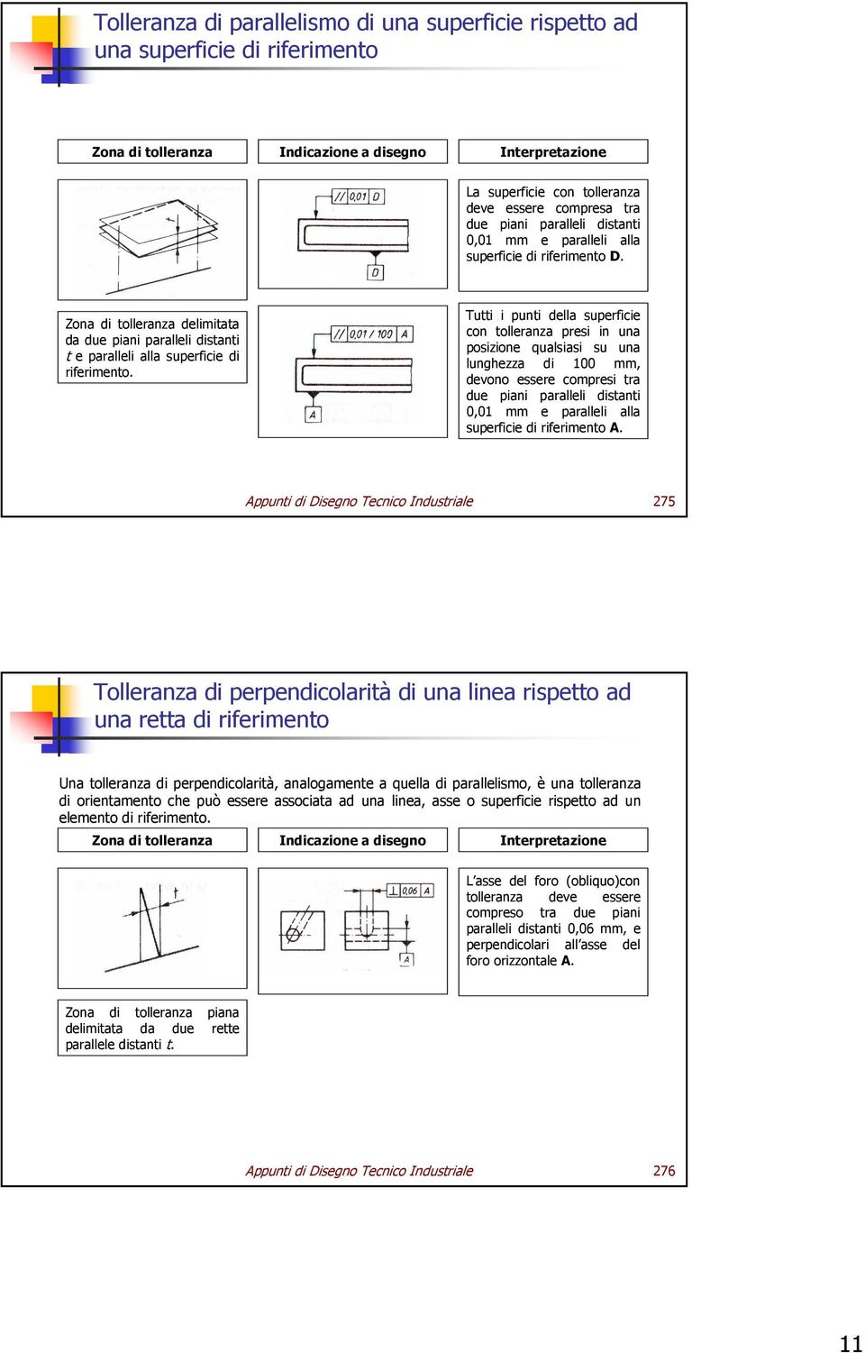 Tutti i punti della superficie con tolleranza presi in una posizione qualsiasi su una lunghezza di 100 mm, devono essere compresi tra due piani paralleli distanti 0,01 mm e paralleli alla superficie