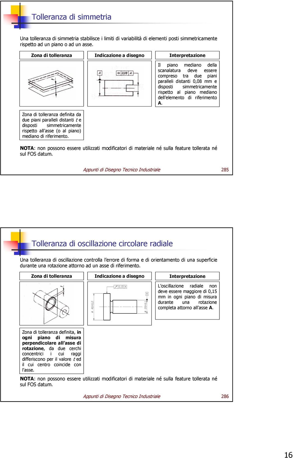 Il piano mediano della scanalatura deve essere compreso tra due piani paralleli distanti 0,08 mm e disposti simmetricamente rispetto al piano mediano dell elemento di riferimento A.