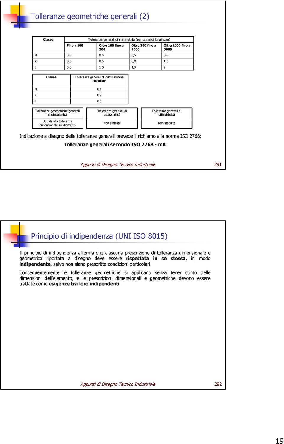 Tolleranze generali di coassialità Non stabilite Tolleranze generali di cilindricità Non stabilite delle tolleranze generali prevede il richiamo alla norma ISO 2768: Tolleranze generali secondo ISO