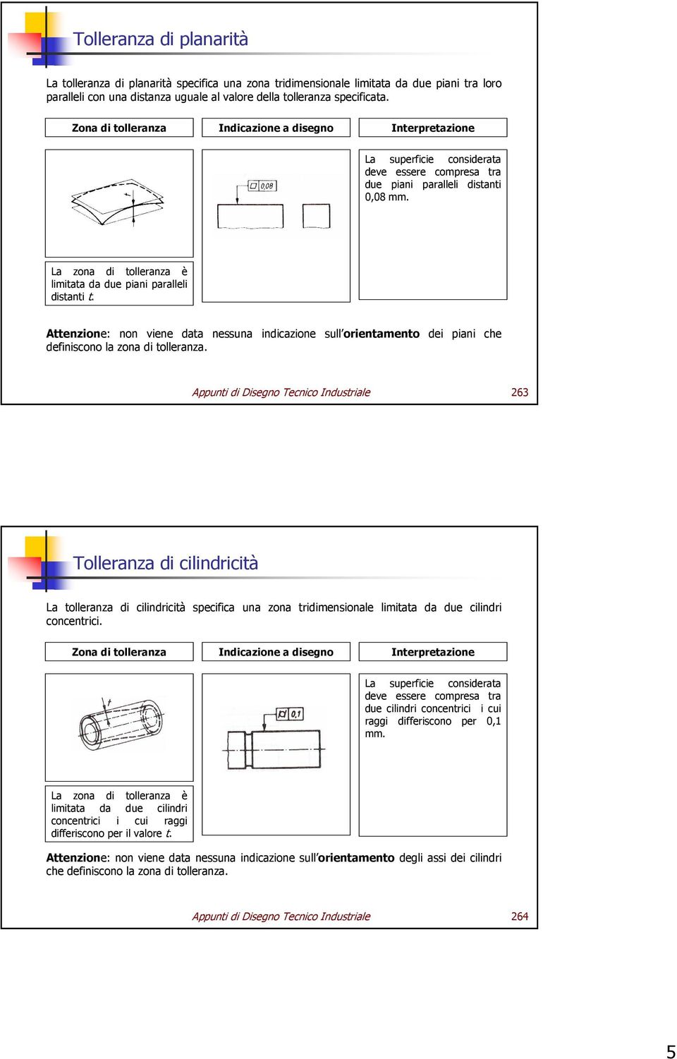 Attenzione: non viene data nessuna indicazione sull orientamento dei piani che definiscono la zona di tolleranza.