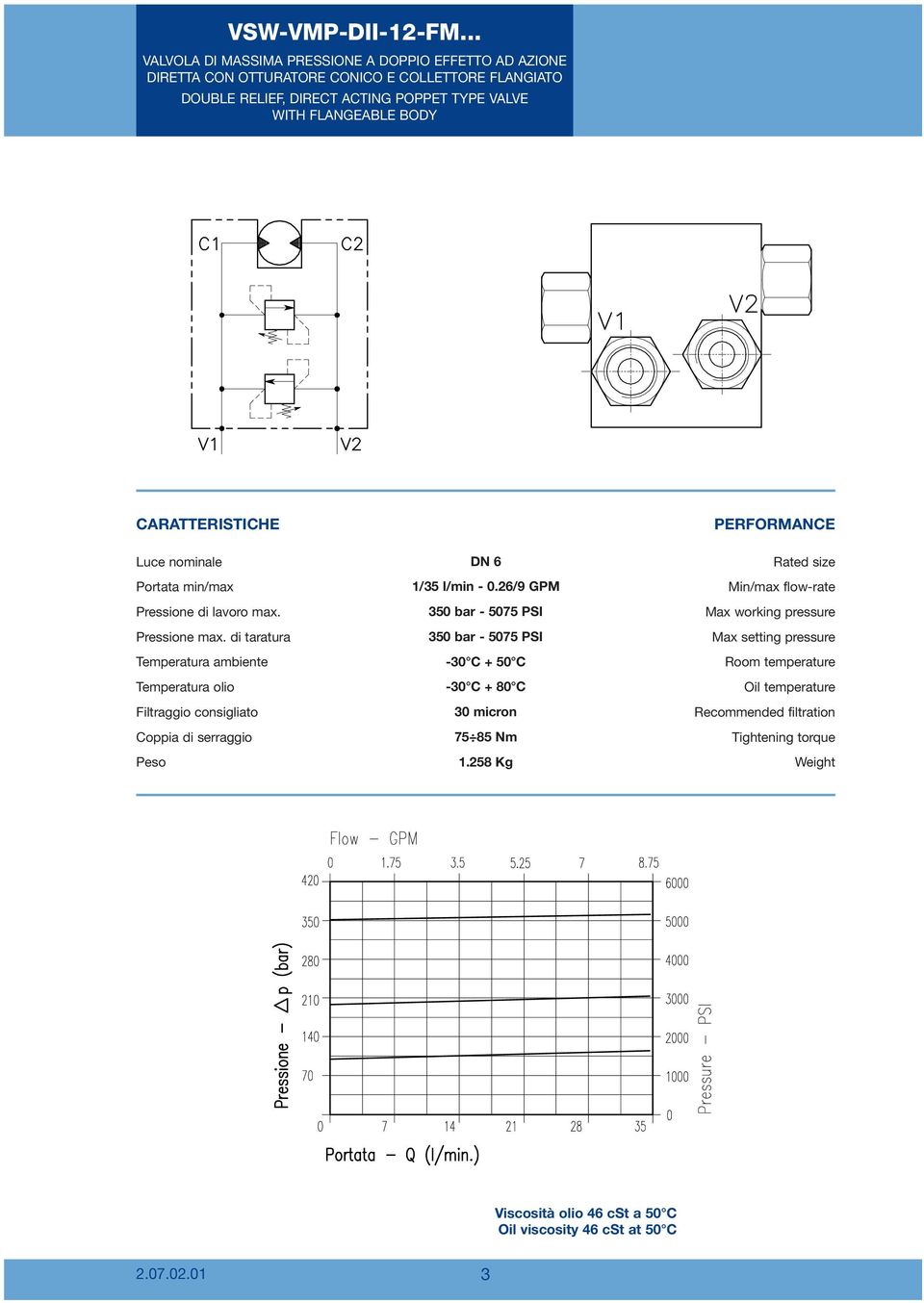 BODY CARATTERISTICHE PERFORMANCE Luce nominale Portata min/max Pressione di lavoro max. Pressione max.