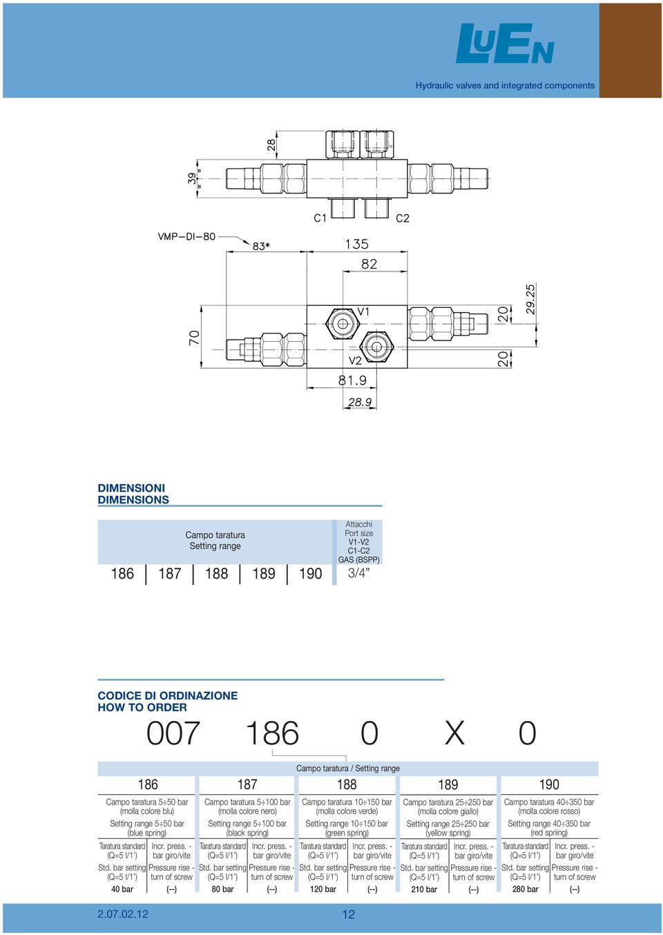 (black spring) 80 bar Campo taratura / Setting range 186 187 188 189 190 Campo taratura 10 150 bar (molla colore verde) Setting range 10 150 bar (green spring) 120 bar Campo taratura