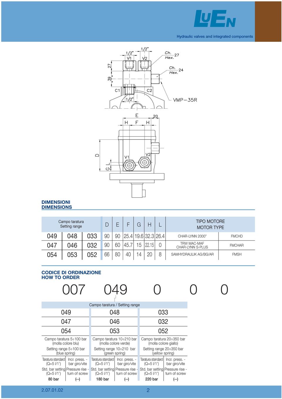 15 0 CHAR-LYNN S-PLUS 054 053 052 66 80 40 14 20 8 SAMHYDRAULIK AG/BG/AR G H L FMCHD FMCHAR FMSH CODICE DI ORDINAZIONE HOW TO ORDER 007 049 0 0 0 049 048 033 047 046 032 054 053