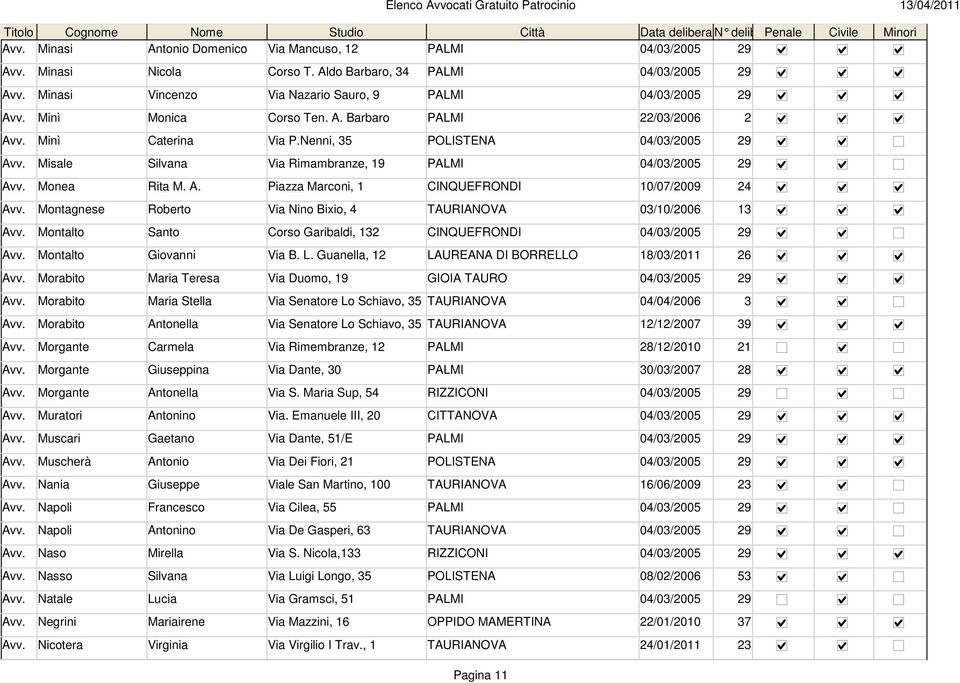 Montagnese Roberto Via Nino Bixio, 4 TAURIANOVA 03/10/2006 13 Avv. Montalto Santo Corso Garibaldi, 132 CINQUEFRONDI 04/03/2005 29 Avv. Montalto Giovanni Via B. L.