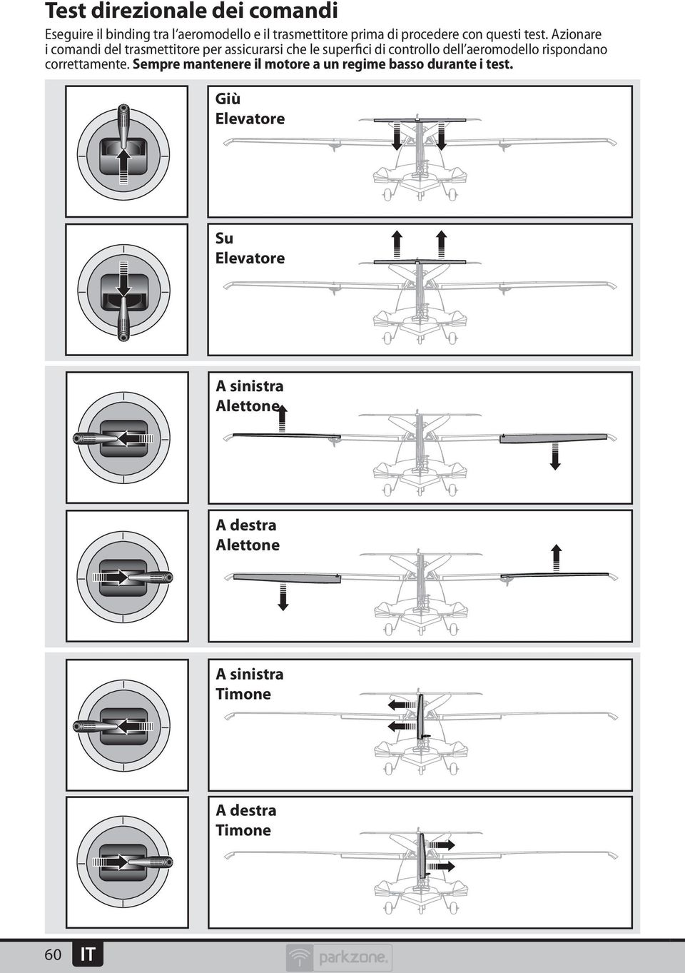 Azionare i comandi del trasmettitore per assicurarsi che le superfici di controllo dell aeromodello